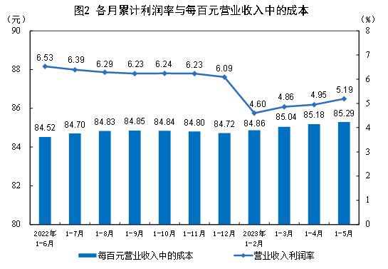 圖片來源：國家統計局官網