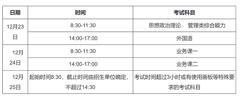 2023年考研初試時(shí)間安排。圖片來源：中國研究生招生信息網(wǎng)